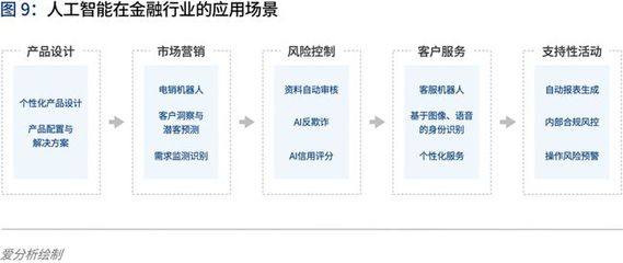 人工智能2020 落地挑戰與應對——風險管理咨詢服務視角