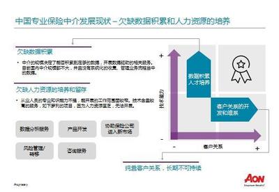 國際｜420億美金市值締造術(shù) 數(shù)據(jù)驅(qū)動風險、養(yǎng)老與健康板塊的深度掘金