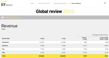 風險管理咨詢領(lǐng)域 四大咨詢與麥肯錫的差異與競爭格局