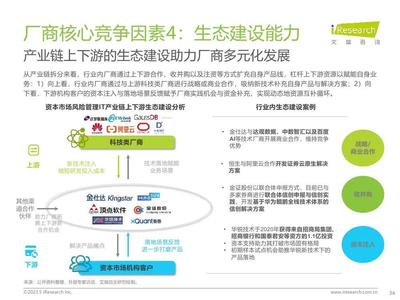2023年中國資本市場風險管理IT服務市場研究報告 風險管理咨詢服務的現狀、挑戰與未來