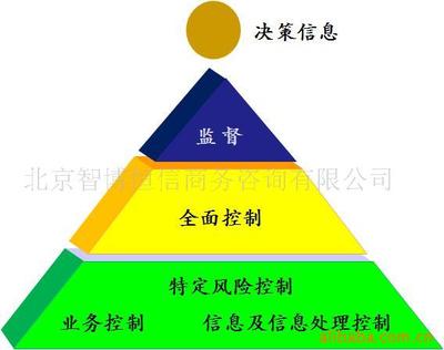 智博恒信 立足北京，以專業(yè)咨詢服務(wù)助力企業(yè)穩(wěn)健發(fā)展