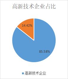 廣州科技金融再譜新篇 風(fēng)險(xiǎn)補(bǔ)償資金池管理延續(xù)，放款規(guī)模突破200億元大關(guān)