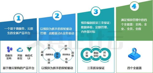 新格局 新動(dòng)能 新管理 久其新一代全面預(yù)算產(chǎn)品與風(fēng)險(xiǎn)管理咨詢(xún)服務(wù)的硬核賦能